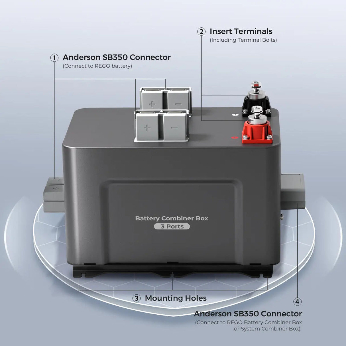 REGO 3 Port 400A Battery Combiner Box Renogy