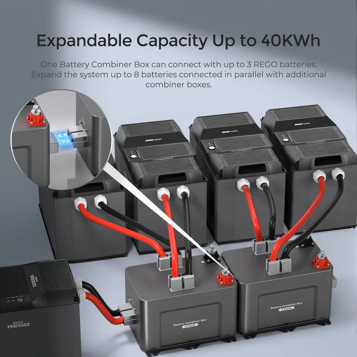 REGO 3 Port 400A Battery Combiner Box Renogy