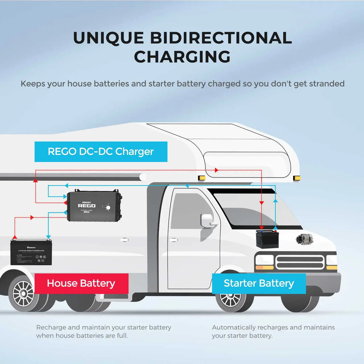 Unipue Bidirectional Charging
