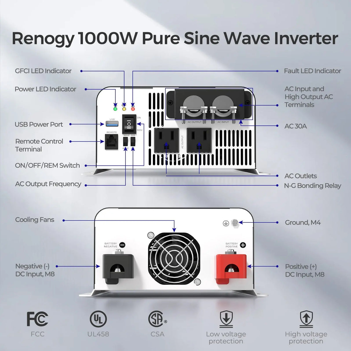 1000W 12V Pure Sine Wave Inverter with UPS Transfer Switch and Built-in Bluetooth Renogy