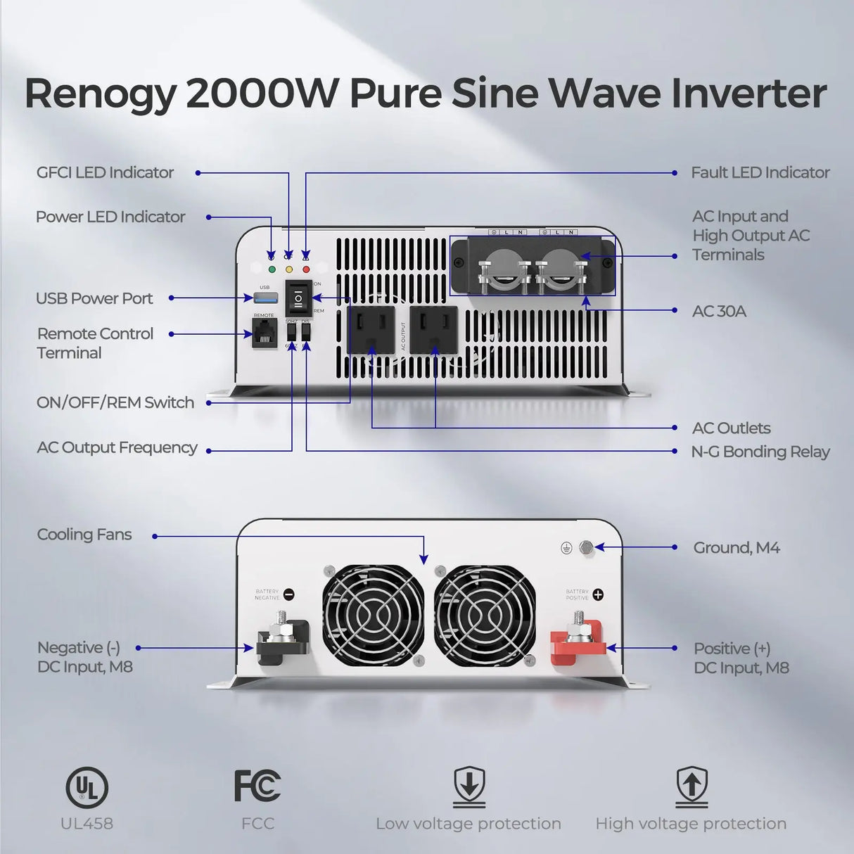 2000W 12V Pure Sine Wave Inverter with UPS Transfer Switch and Built-in Bluetooth Renogy