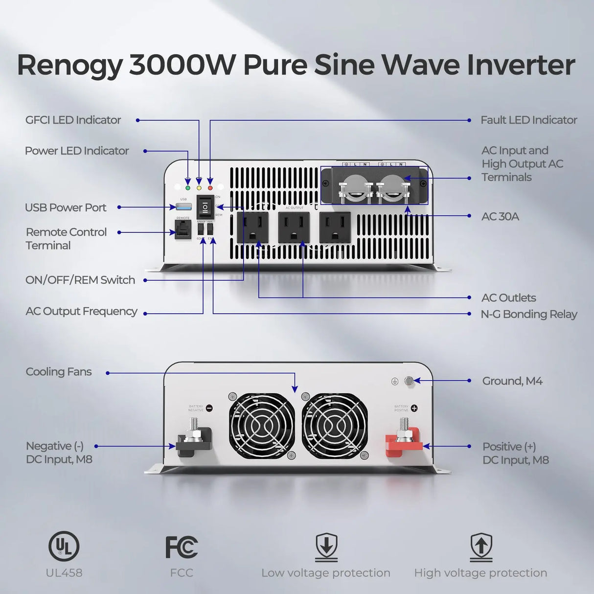 PUH 12V 3000W/2000W/1000W Pure Sine Wave Inverter with UPS Transfer Switch and Built-in Bluetooth Renogy