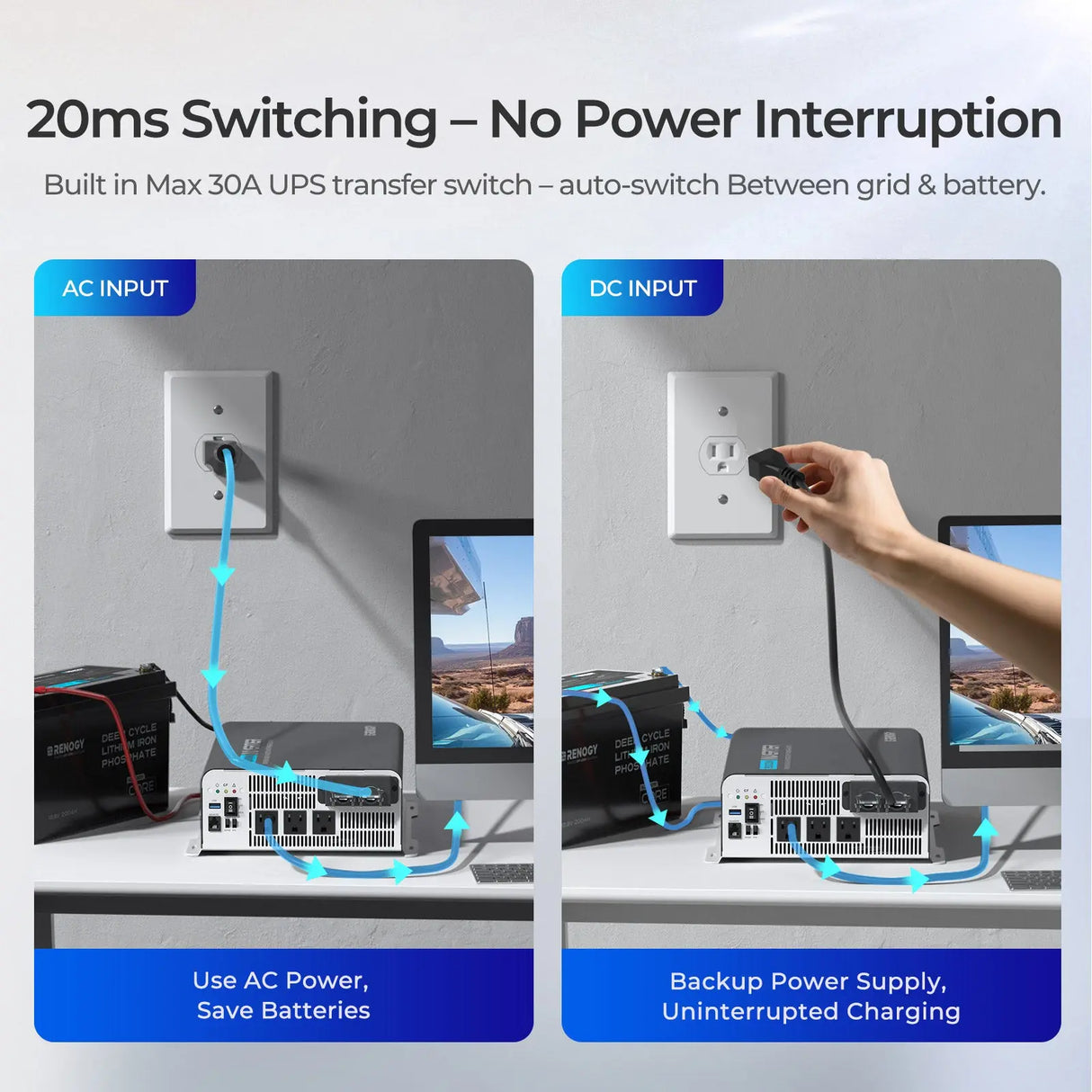 PUH 12V 3000W/2000W/1000W Pure Sine Wave Inverter with UPS Transfer Switch and Built-in Bluetooth Renogy