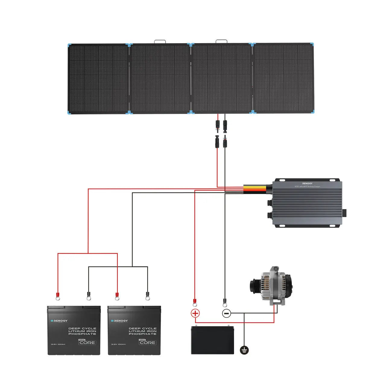 Renogy 400 watt portable solar panel suitcase for rv off grid living