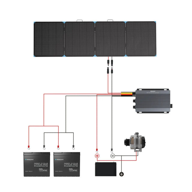 Renogy 400 watt portable solar panel suitcase for rv off grid living