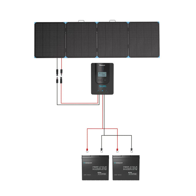Renogy 400 watt portable solar panel suitcase for rv off grid living