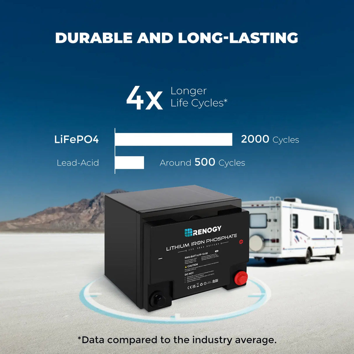 Durable and Long-Lasting