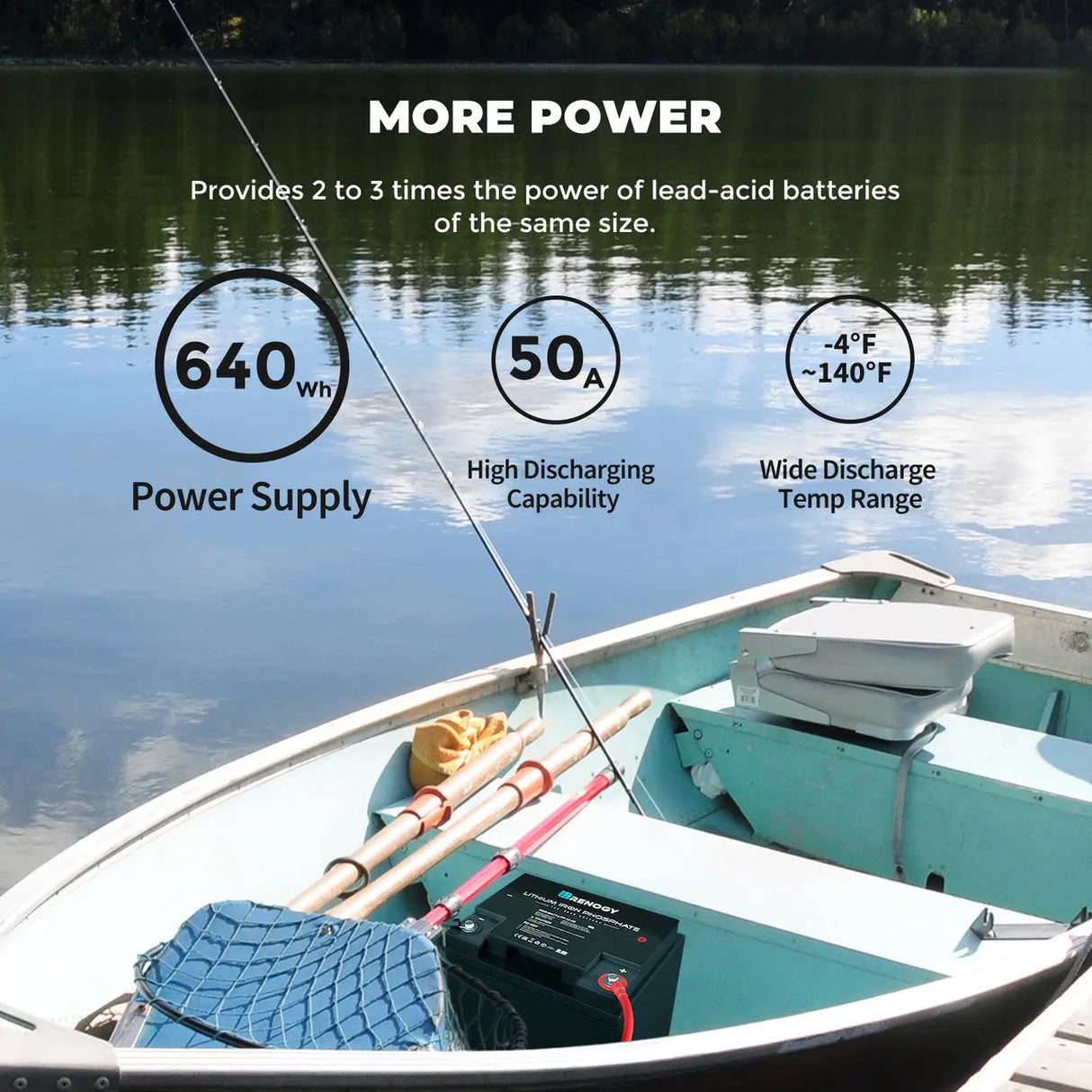 More Power