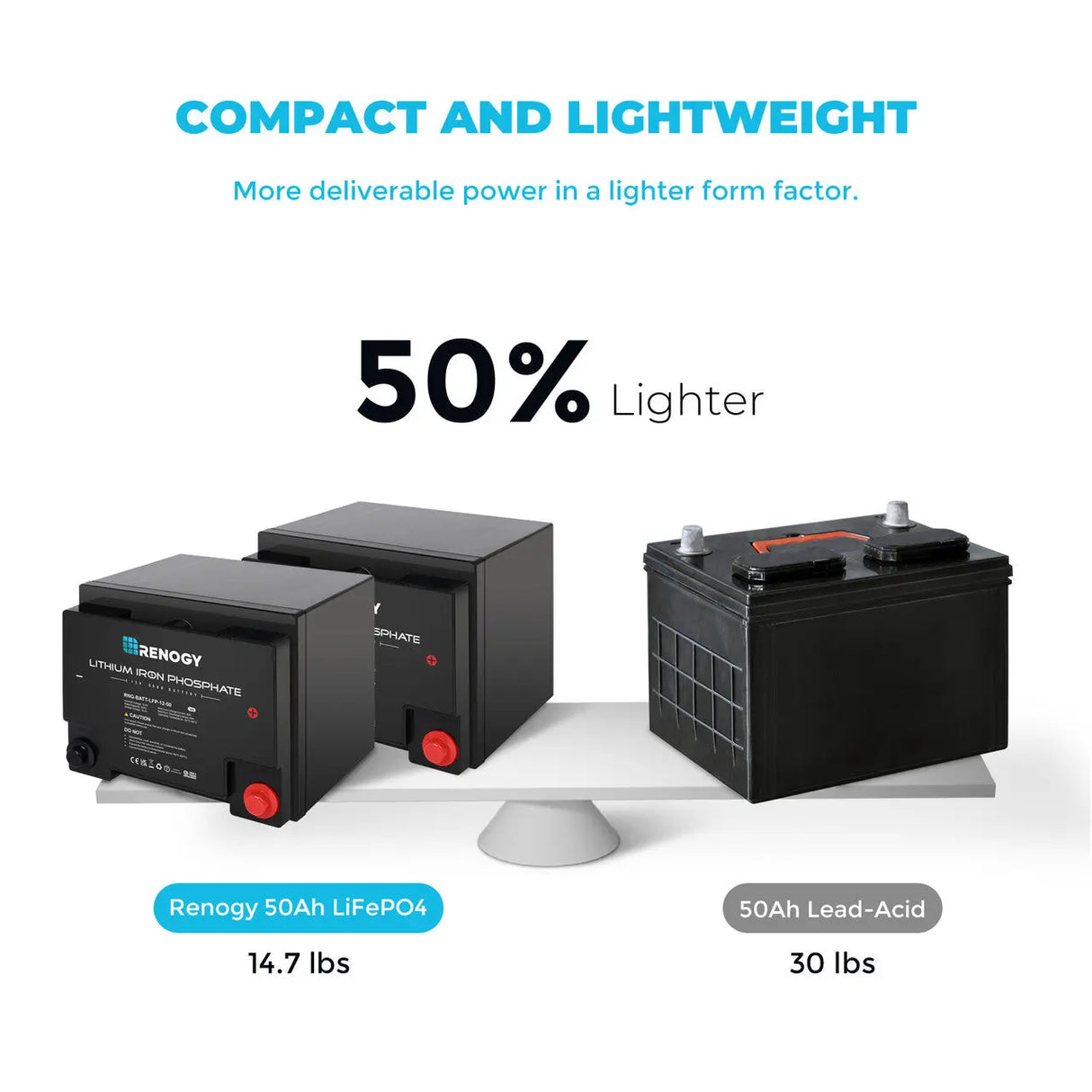 Compact and Lightweight