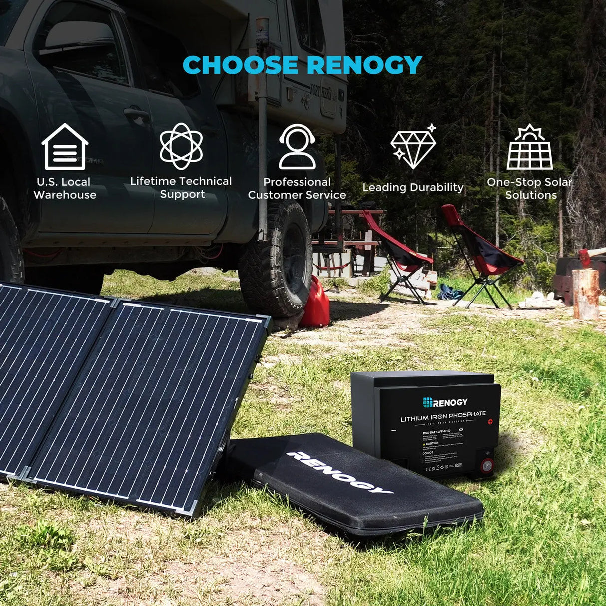 Choose Renogy