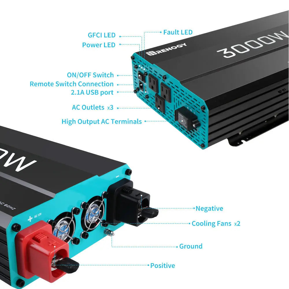 Input and output port displa