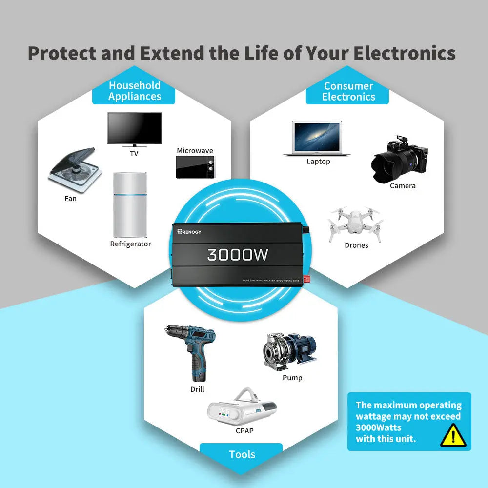 Supporting wide range of applicances