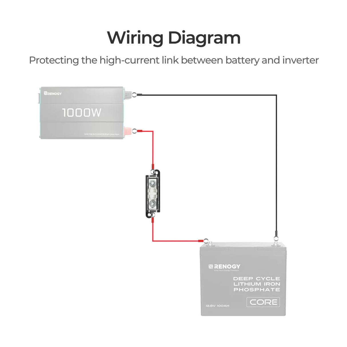 150A/250A/350A Class T Fuse with Set Renogy