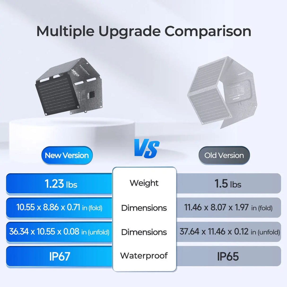 comparison of renogy eflex 30w pro portable solar panel