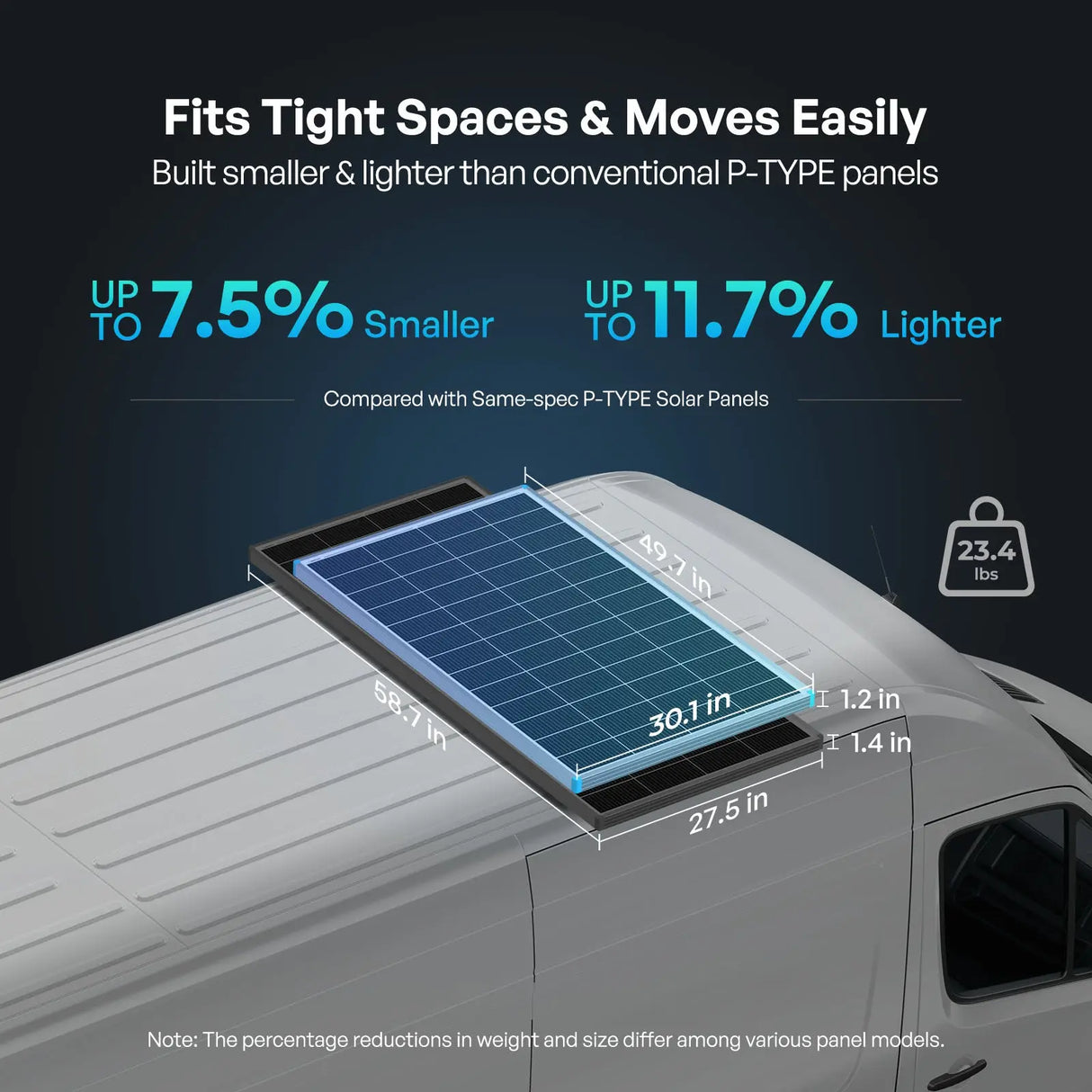 rv solar panels designed smaller and lighter for tight roof spaces