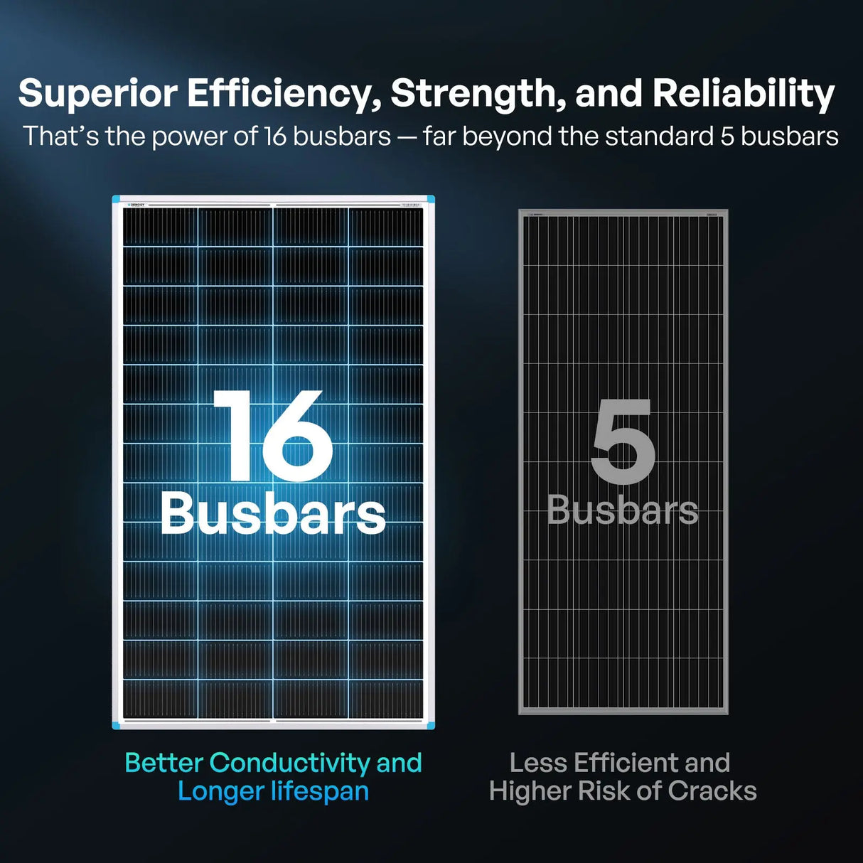 monocrystalline solar panels featuring 16 busbars for stronger and reliable power