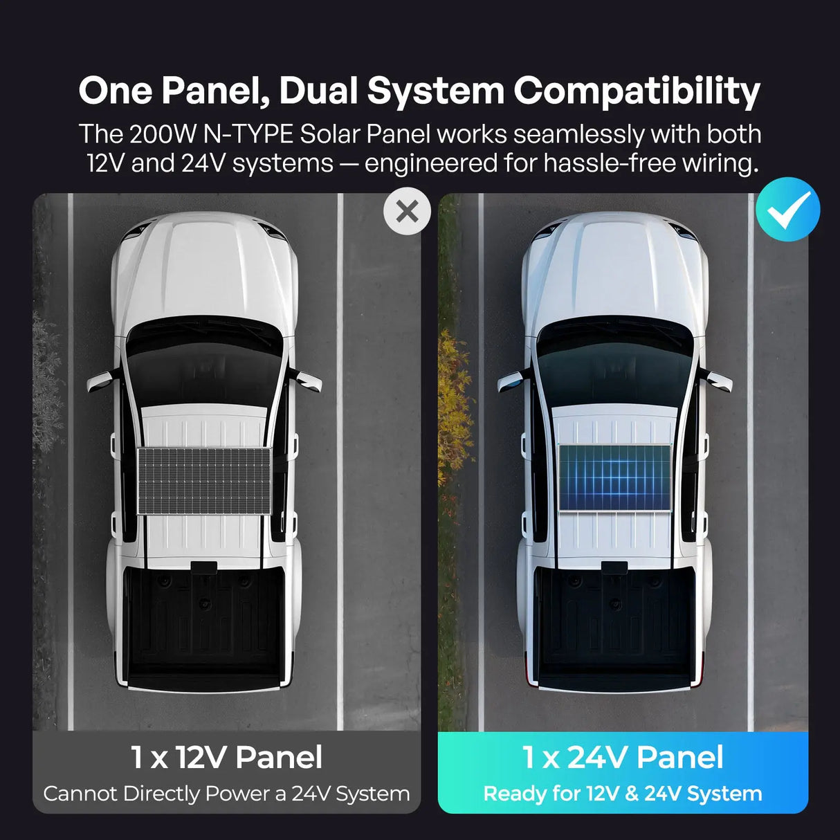 solar panels for off grid living with seamless 12v and 24v compatibility