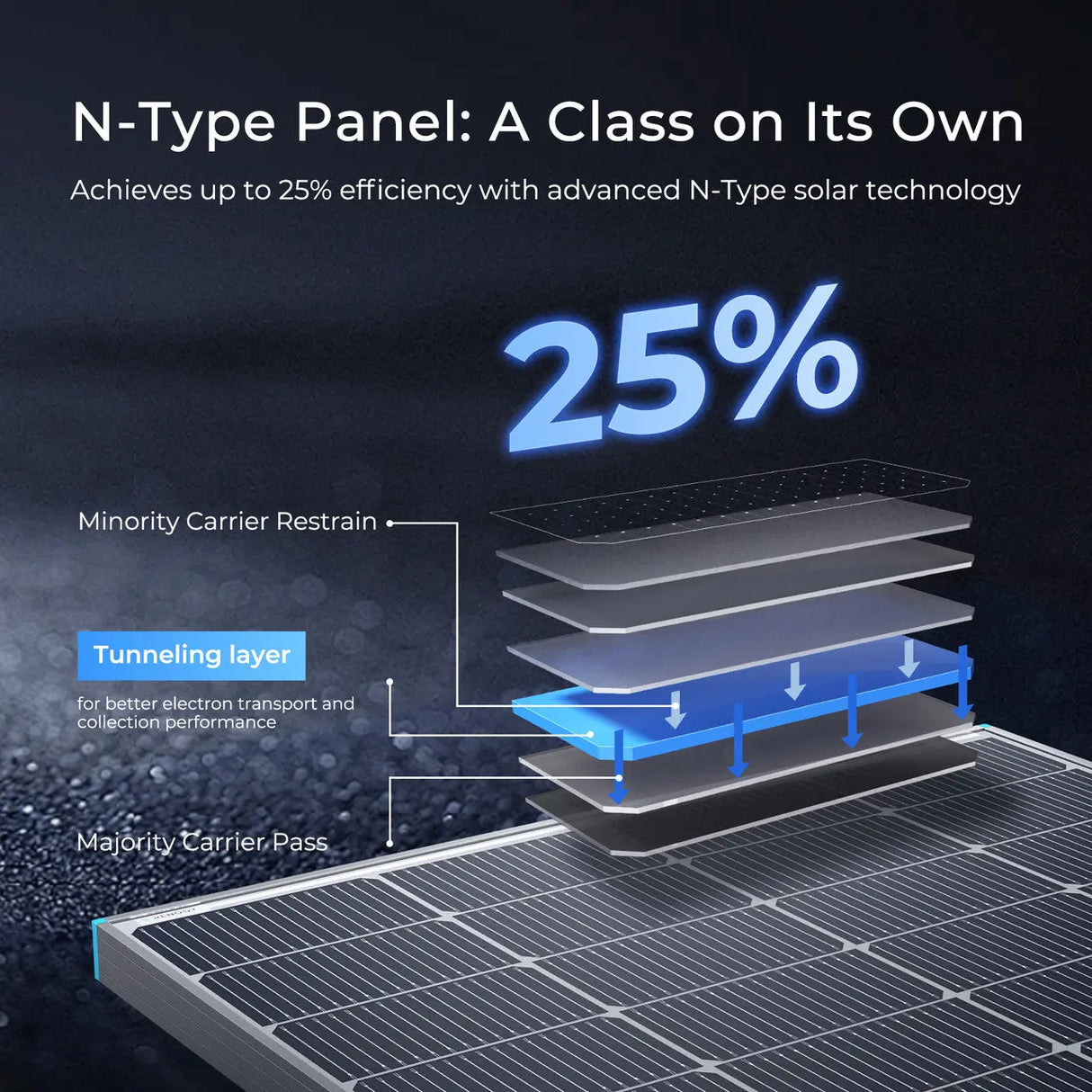 High efficiency 16BB solar cell technology for maximum energy conversion
