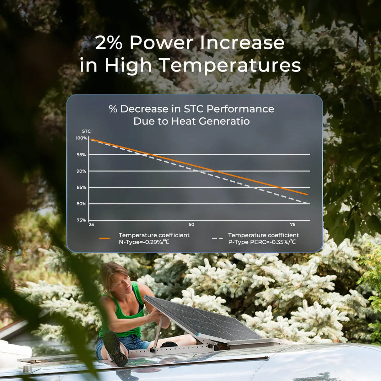 High efficiency 16BB solar cell technology for maximum energy conversion
