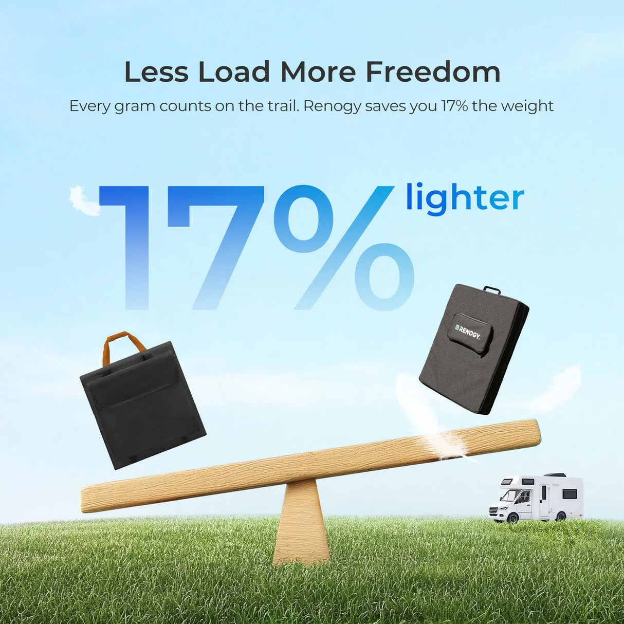 Solar Suitcase N-Type 300W 100W Lightweight Portable Solar Panel Renogy