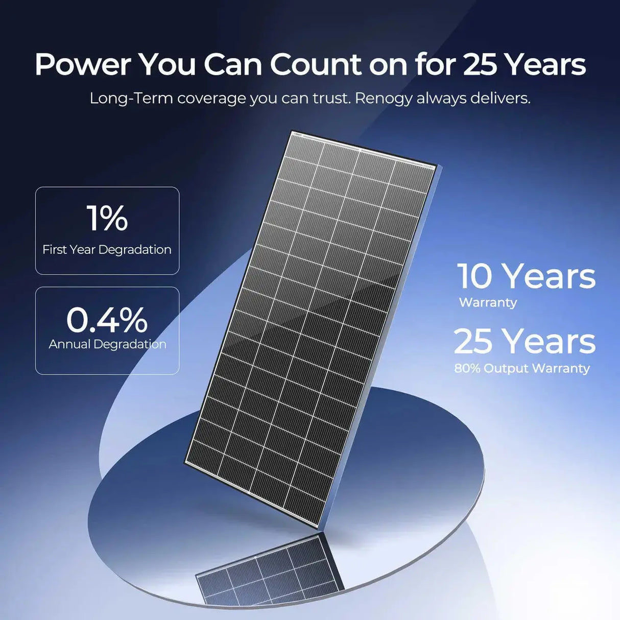 high efficiency solar panels reliable power with 25 year output warranty