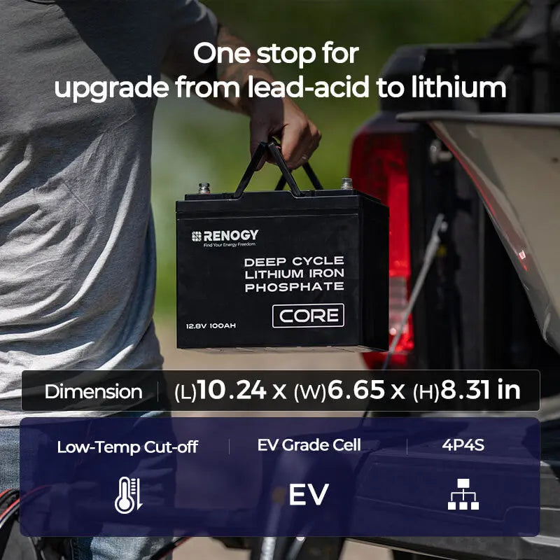 Refurbished 12V 100Ah Core Series Deep Cycle Lithium Iron Phosphate Battery Renogy