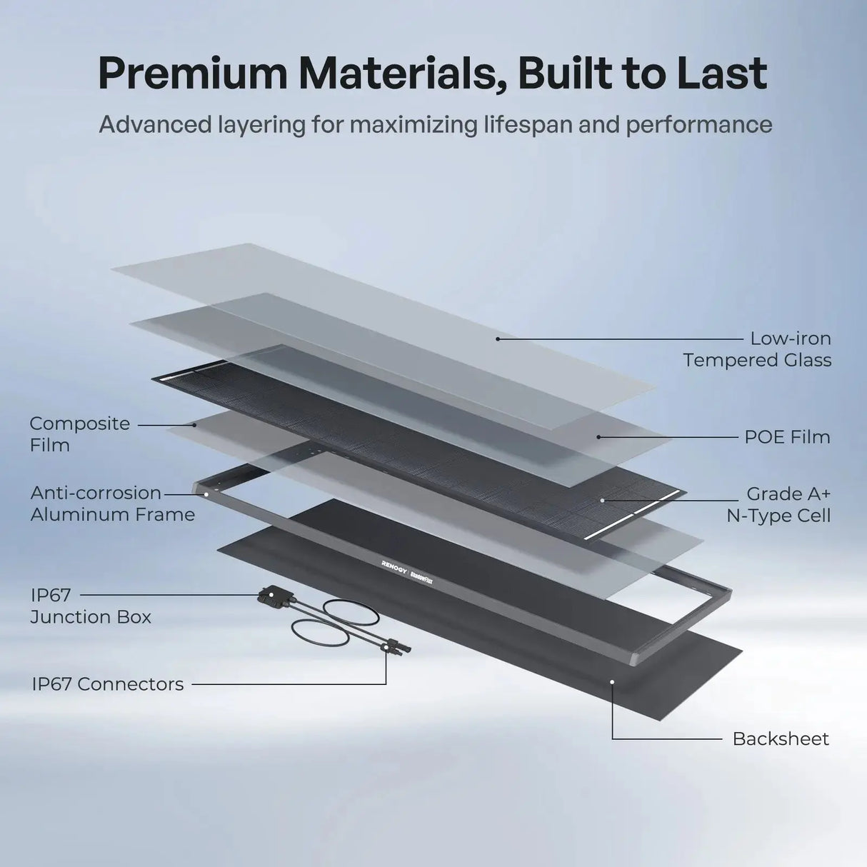 ShadowFlux™ N-Type Anti-Shading 200W 120W Solar Panel Renogy