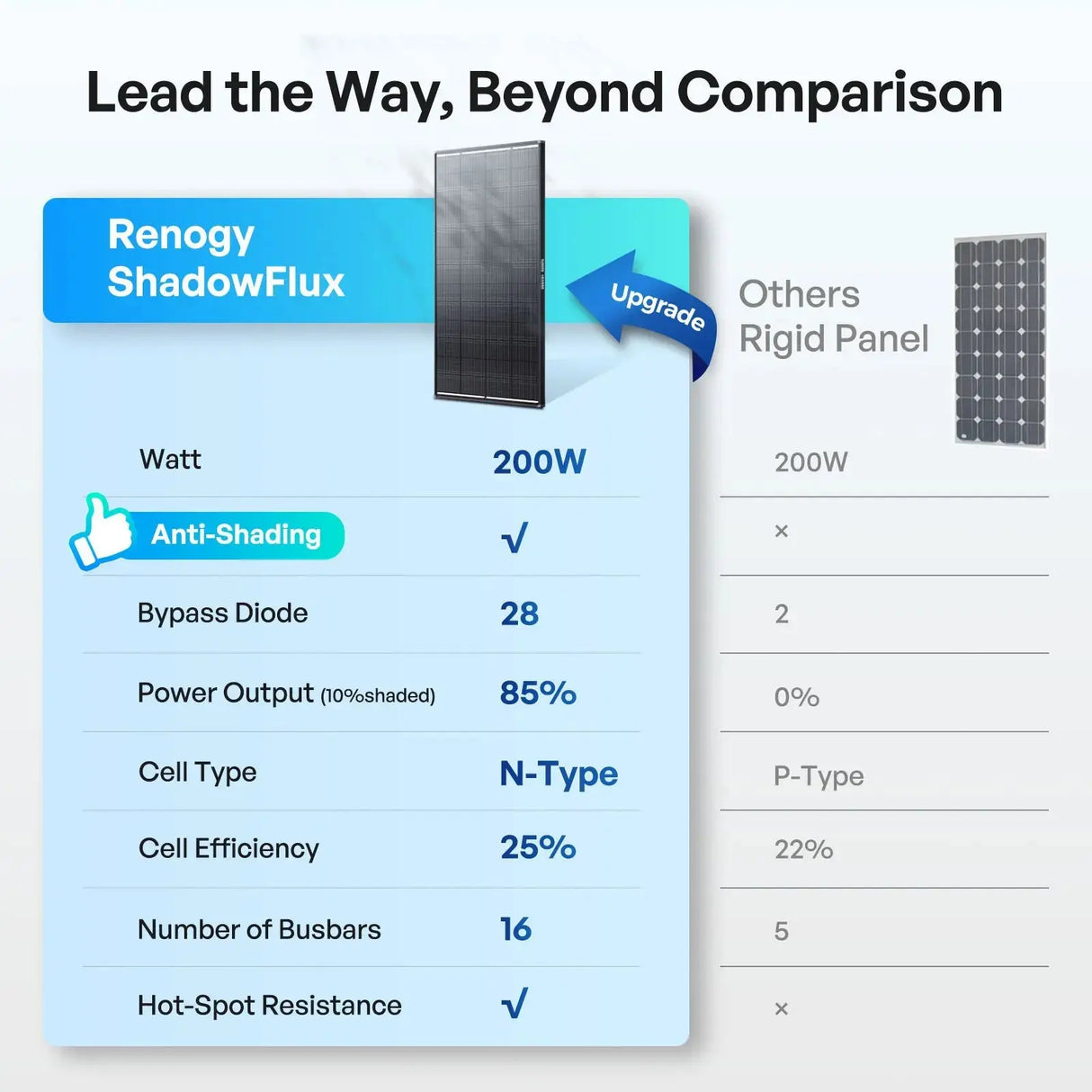 renogy shadowflux solar panel compare others