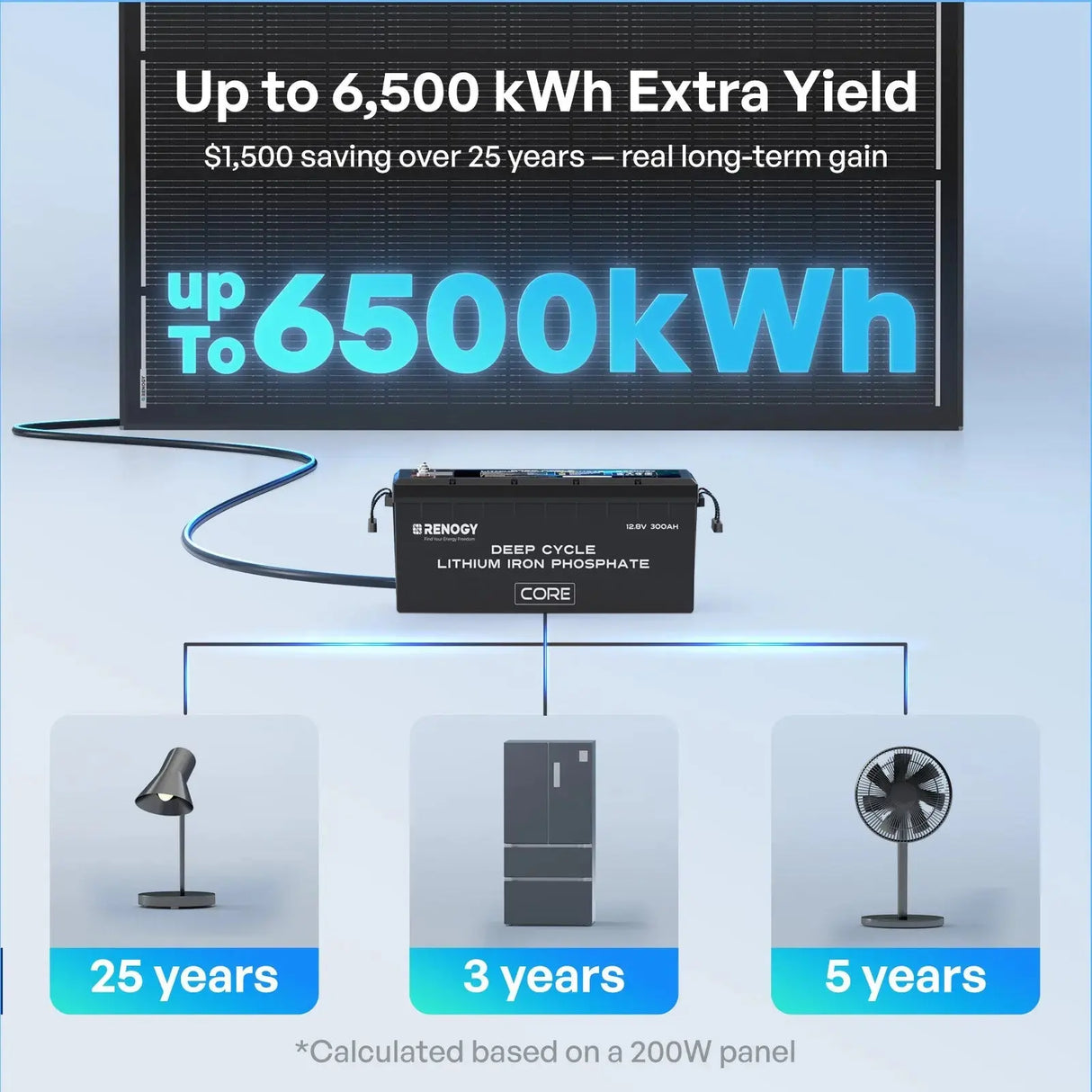shadowflux solar panel save more bills