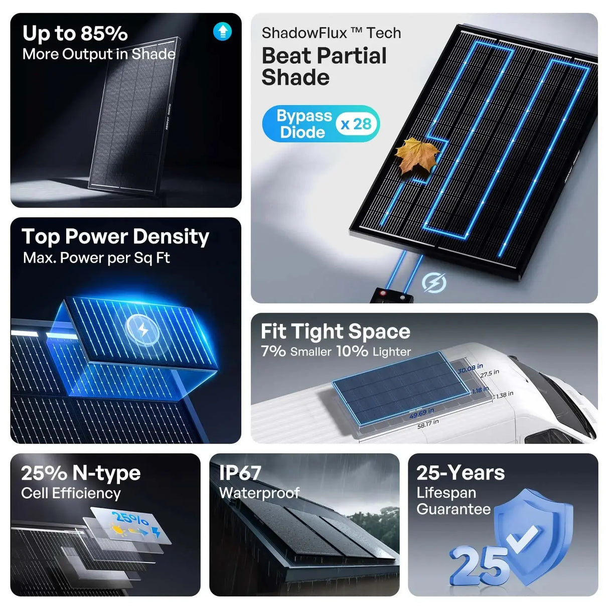 ShadowFlux 200W N-type anti-shading solar panel