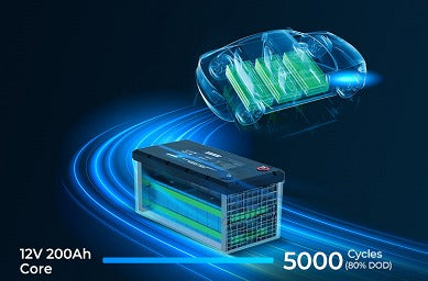 How to Troubleshoot A Core Lithium Battery If It Can Not Be Fully Charged?