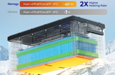 How to Troubleshoot A Rego Lithium Battery If It Can Not Be Fully Charged?