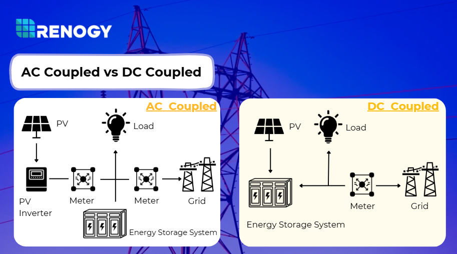 ac coupling vs dc coupling