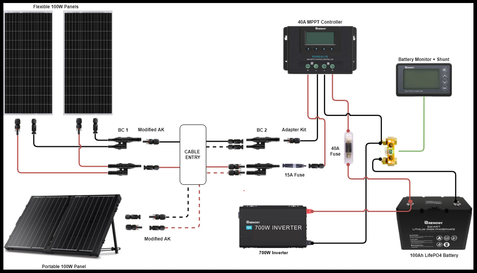 Converter, Inverter, Inverter Charger: What's the Difference?
