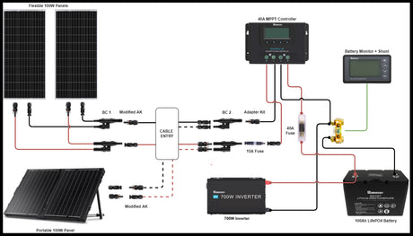 Converter, Inverter, Inverter Charger: What's the Difference?