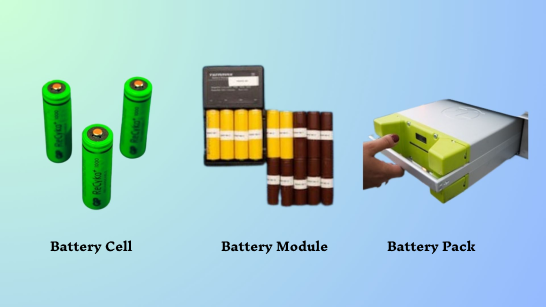 Battery Cell, Module, or Pack: What's the difference?