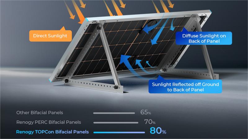 Renogy 250W N-type Bifacial Solar Panel: Premier Option for Marine Use
