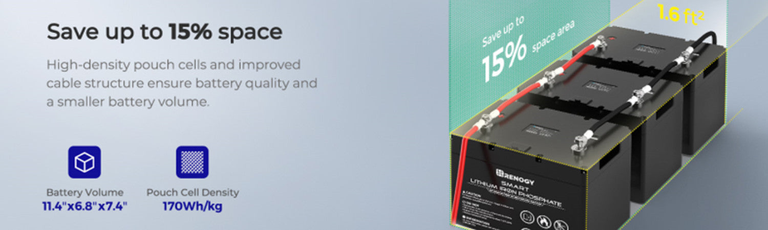 RV Battery Size Chart & Calculator - Renogy Battery Buying Guide