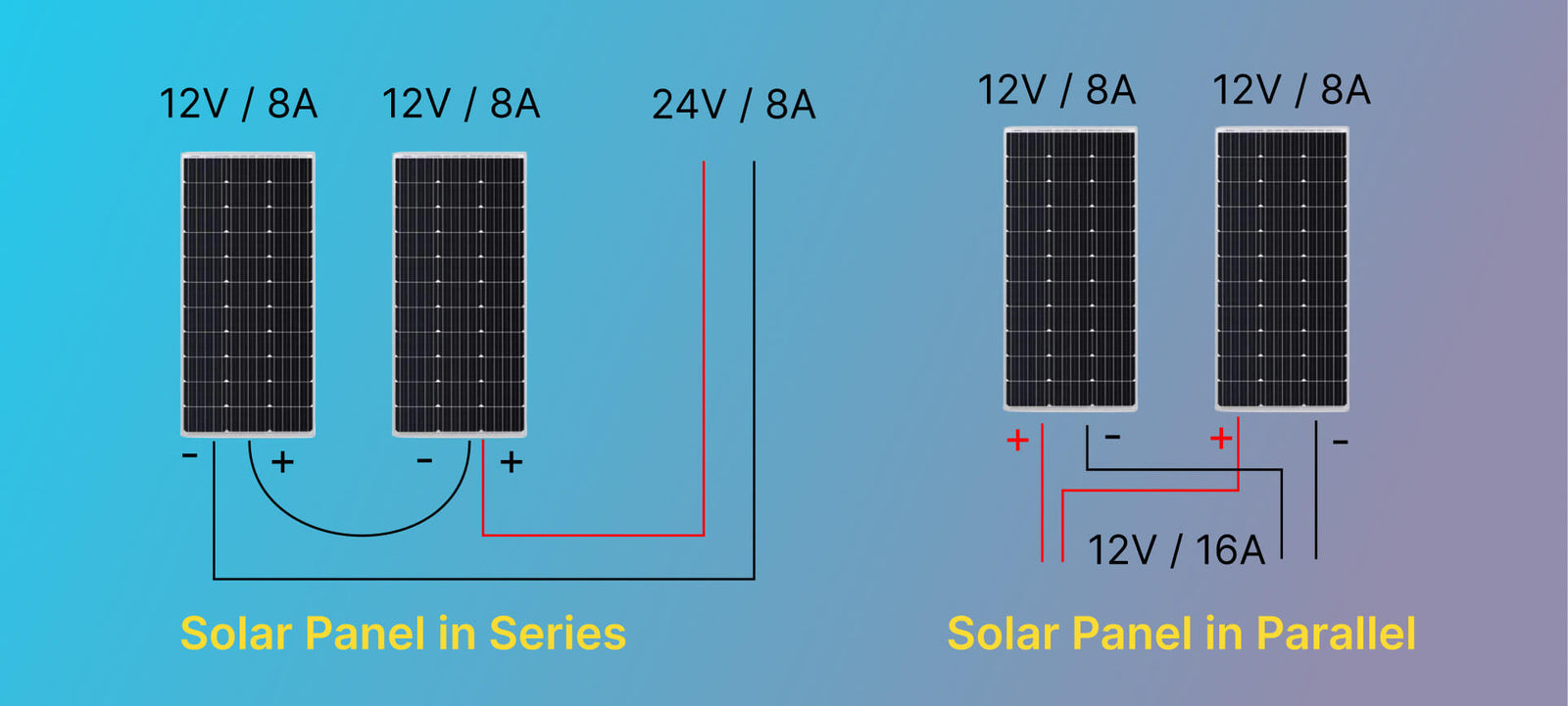 Solar Panel Series vs Parallel: Which is Better?