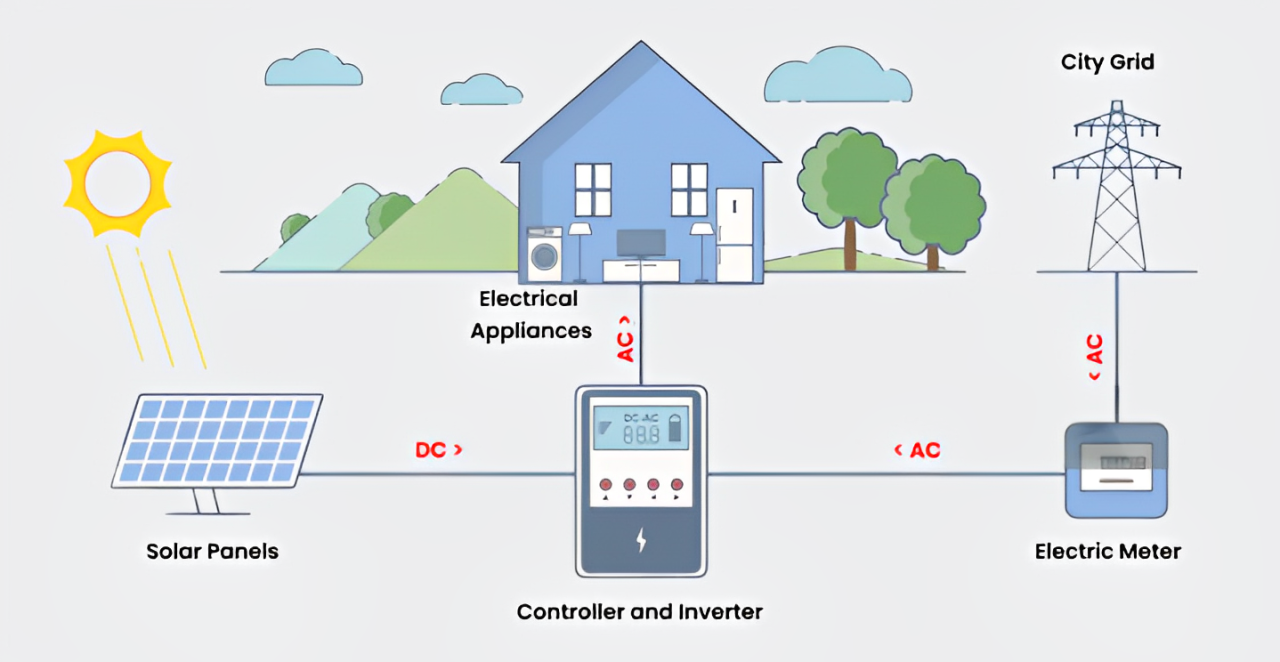 What Does an Inverter Do, and How Does It Work