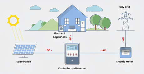 What Does an Inverter Do, and How Does It Work