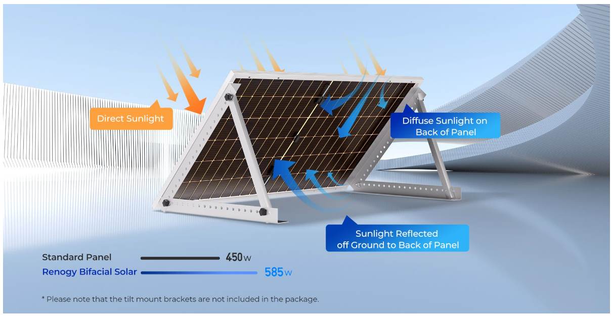 Renogy's Latest Bifacial Panel Line-Up