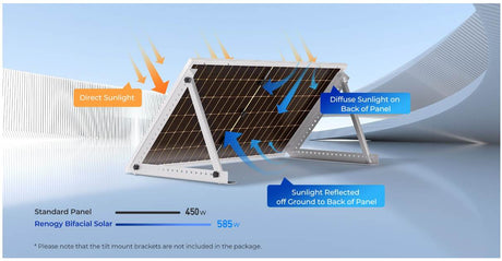Renogy's Latest Bifacial Panel Line-Up