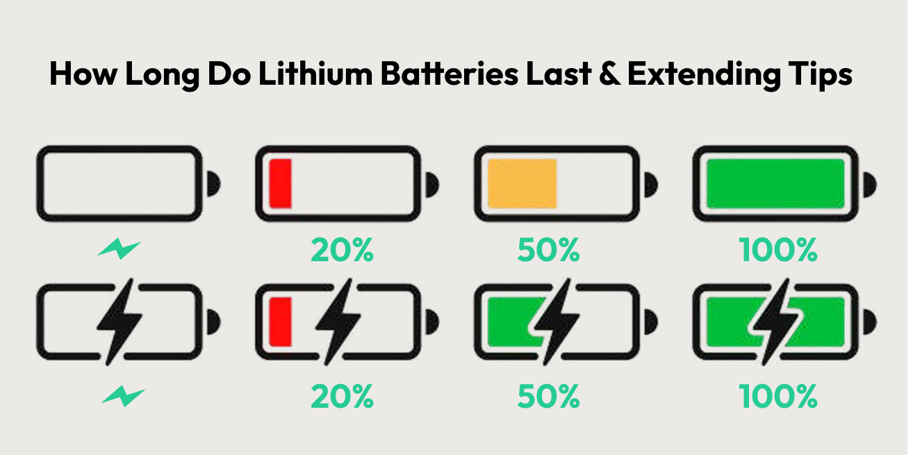 How Long Do Lithium Batteries Last? (The Complete Answer)