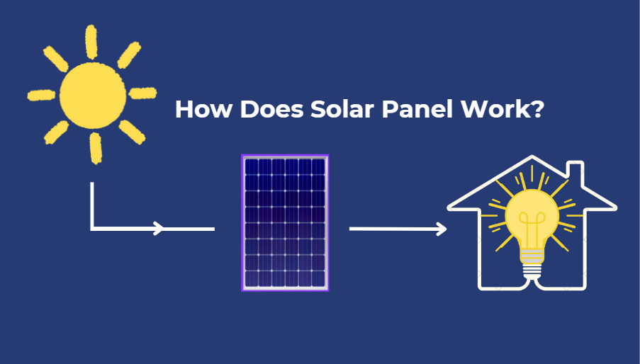 How Do Solar Panels Work? Solar Energy Explained