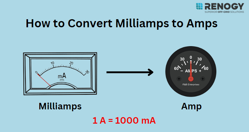 Milliamps to Amps Guide: How to Convert Milliamps to Amps