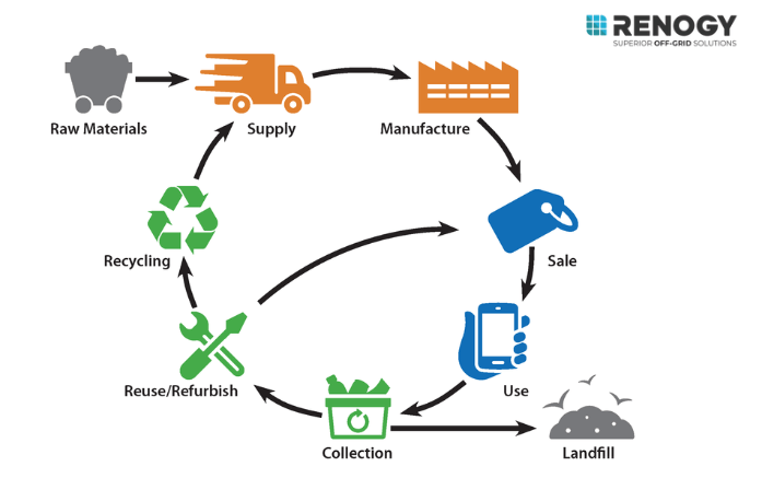 How to Dispose of Lithium Batteries