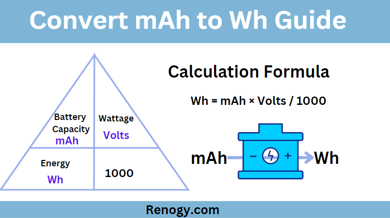 Convert Milliamp-Hour to Watt-Hour (mAh to Wh): A Beginner's Guide