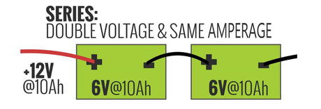 48 Volt Systems: The Future of Off-Grid Solar