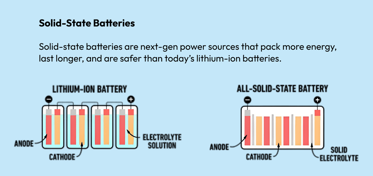 Solid State Batteries Example What Are Solid-State Batteries and How Do They Work? | Renogy US